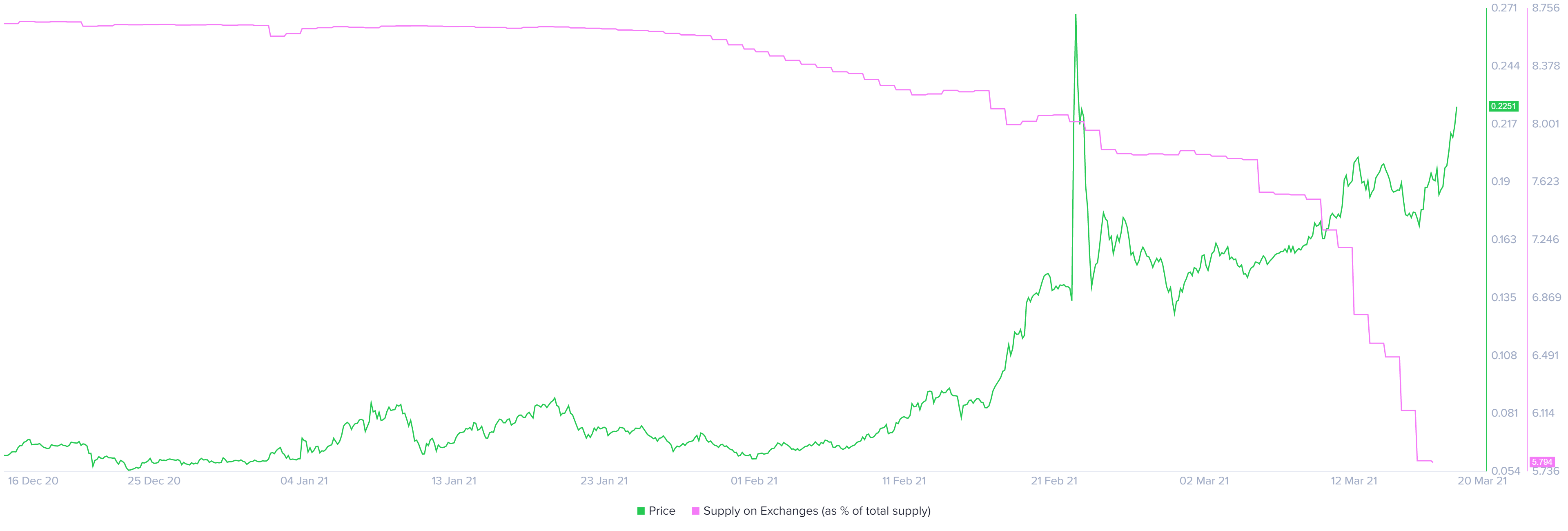 Crypto Price Prediction CRO aims for new all time highs